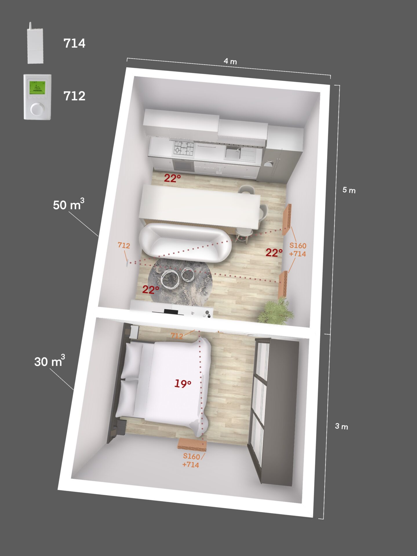 Configuration optimale